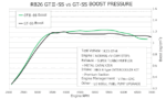 nengun-4991-1000-hks-gt_iii_sports_turbine_kit-3600eeb6