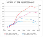 nengun-6138-0000-10-hks-bolt_on_turbo_kit_-_86br-z-cf9bd61b