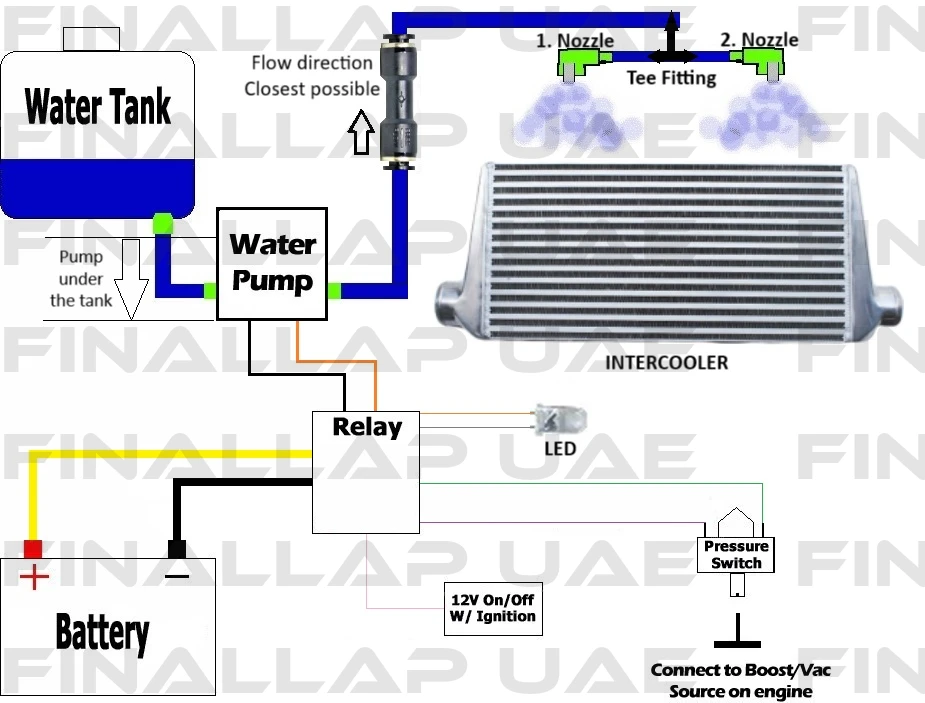 Intercooler-Water-Spray